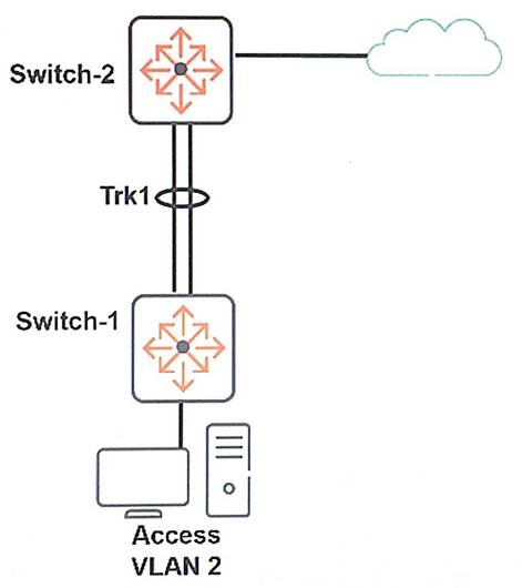 HPE6-A69 Echte Fragen